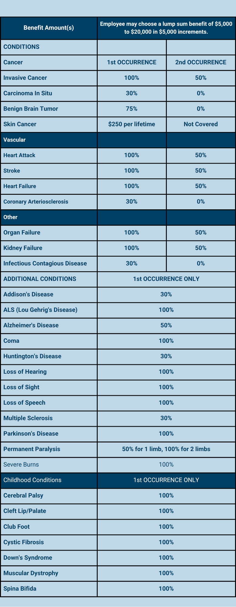 Critical Illness Grid_10 25