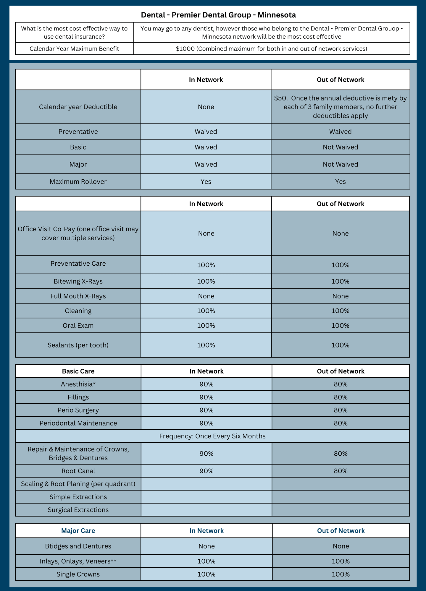 Guardian Dental Grid.2