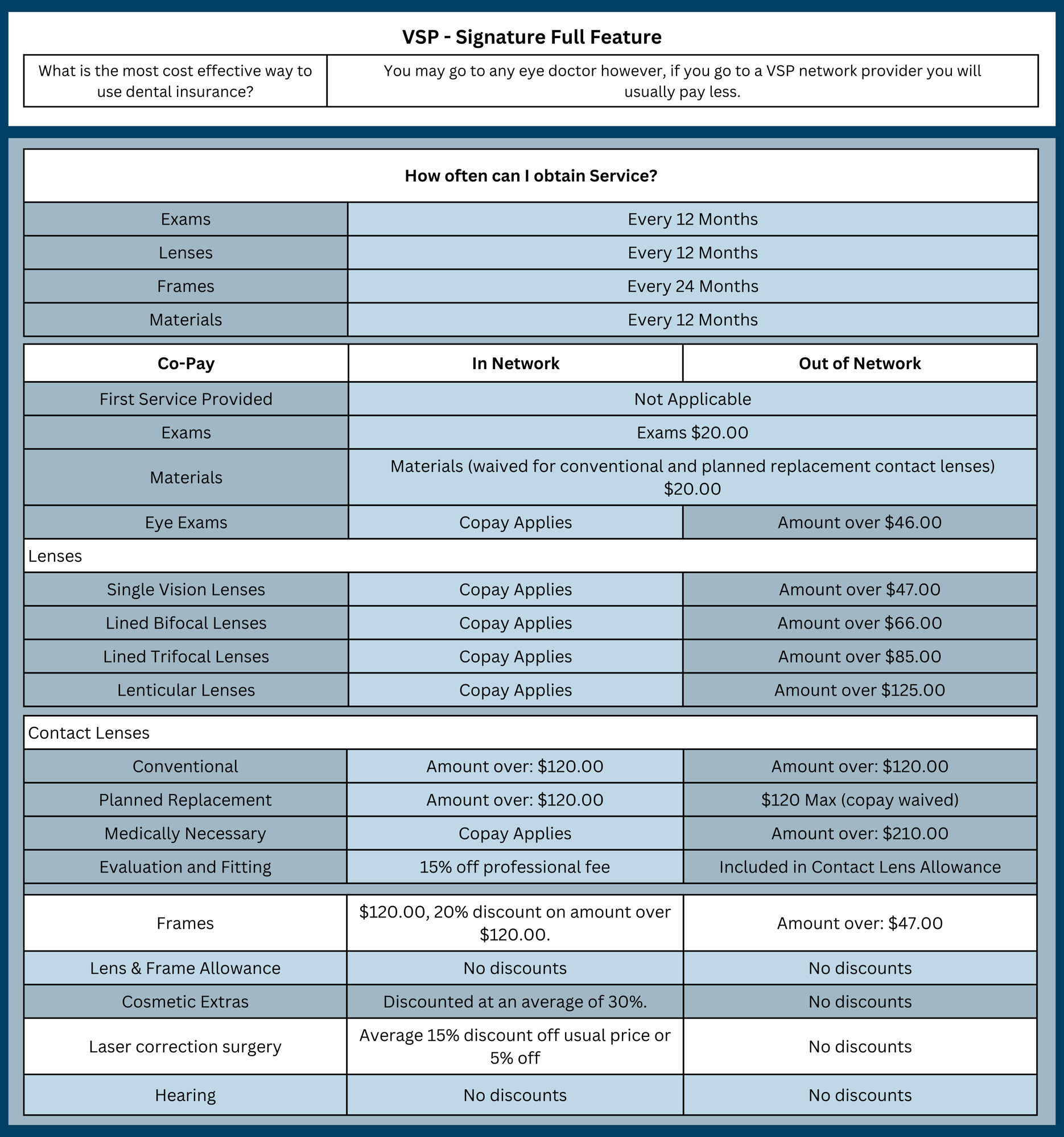 Guardian Vision Grid