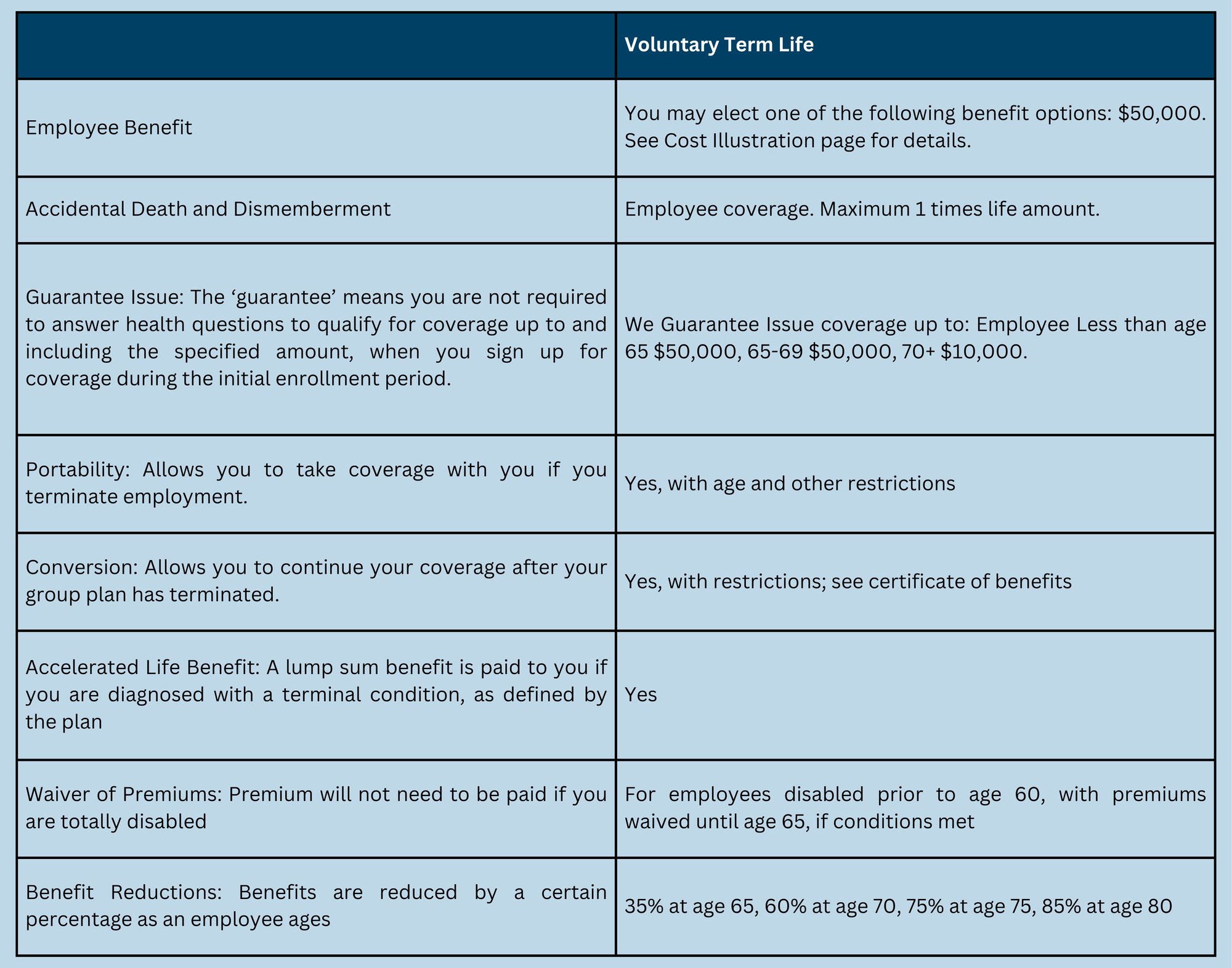 Life Coverage Grid 092025