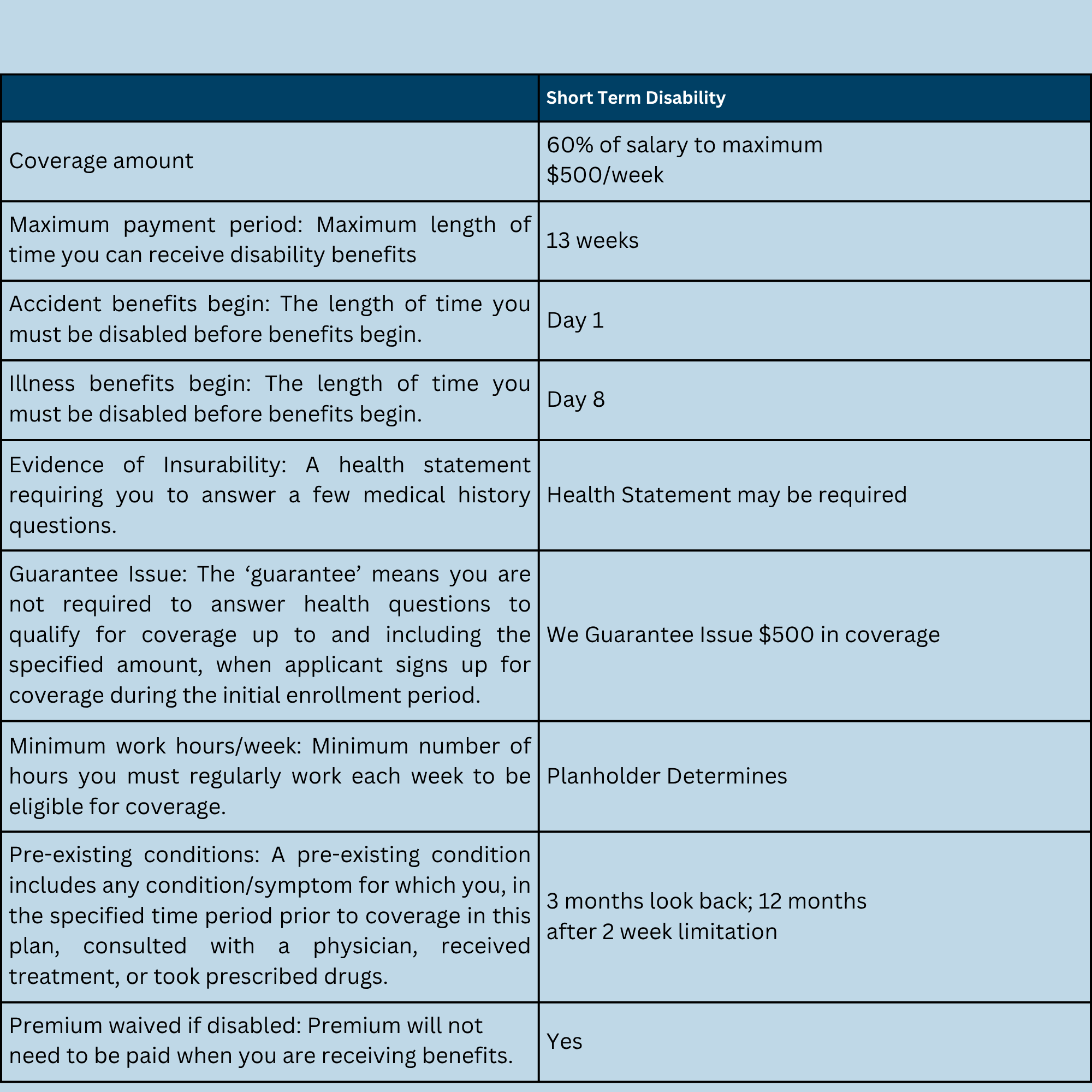 STD Coverage Grid 102025