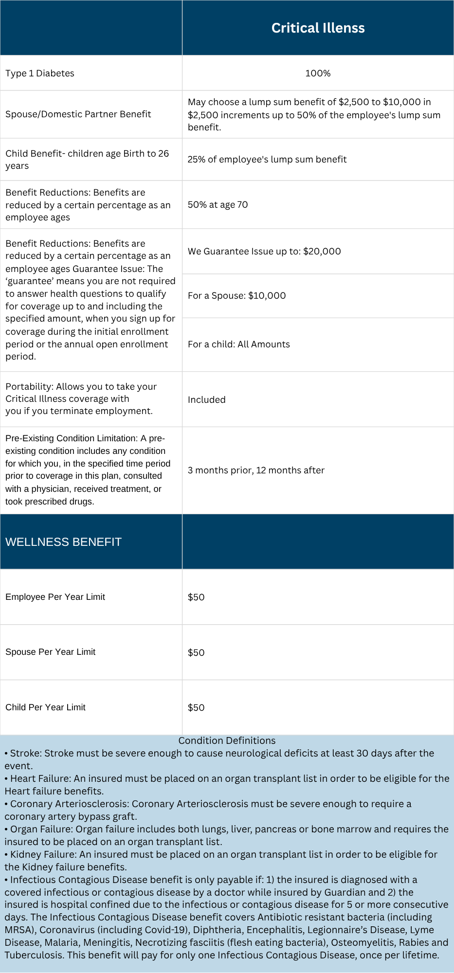 Critical Illness Grid_2_ 102025